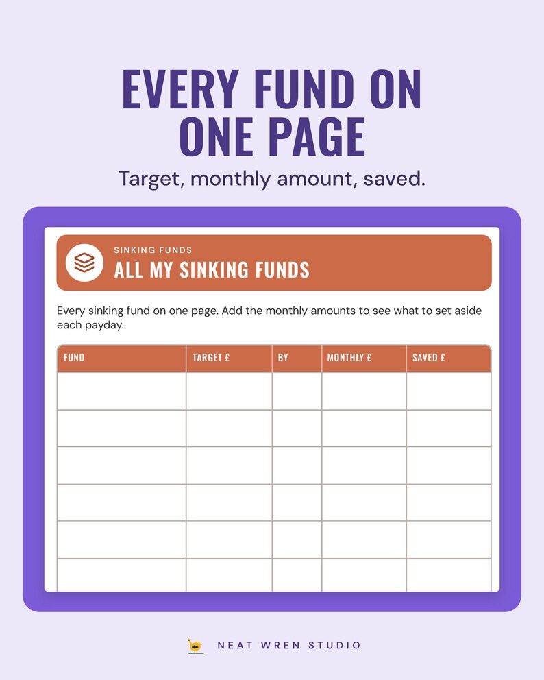 The All my sinking funds insert: a table of funds with target, by, monthly and saved columns.