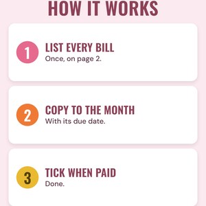 Three numbered steps under the headline How it works: list every bill once on page 2, copy it to the month with its due date, and tick when paid.