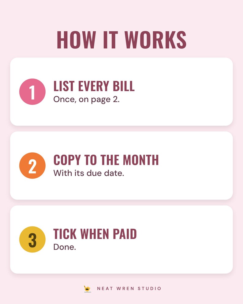 Three numbered steps under the headline How it works: list every bill once on page 2, copy it to the month with its due date, and tick when paid.