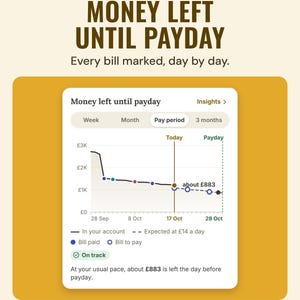 The app's money left until payday chart with each bill marked and about £883 left the day before payday, under the headline Money left until payday.