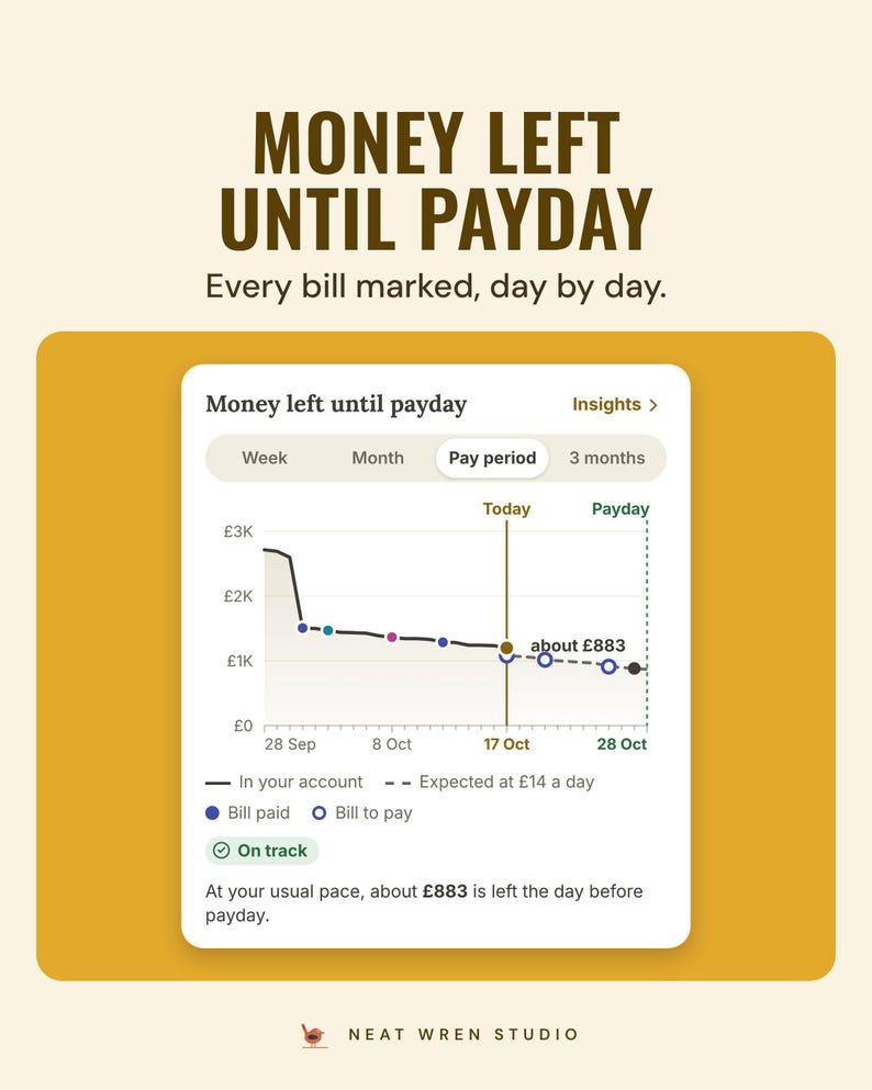 The app's money left until payday chart with each bill marked and about £883 left the day before payday, under the headline Money left until payday.