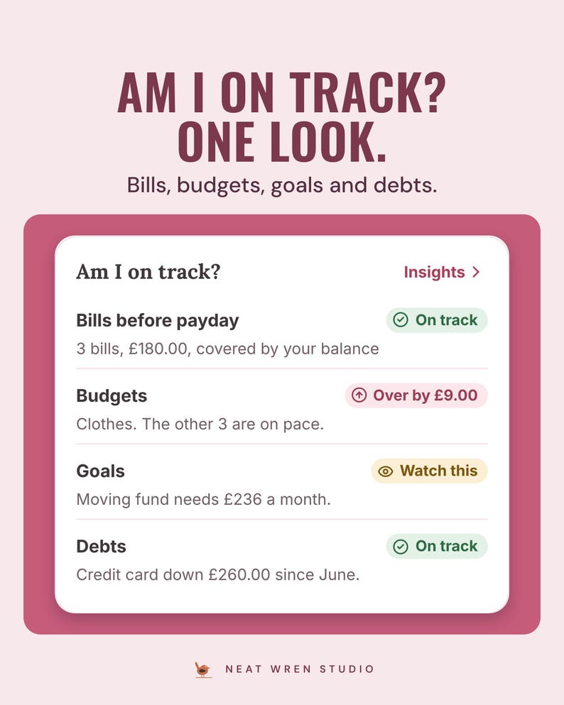 The app's Am I on track? card with bills, budgets, goals and debts each marked On track, Watch this or Over by £9.00, under the headline Am I on track? One look.