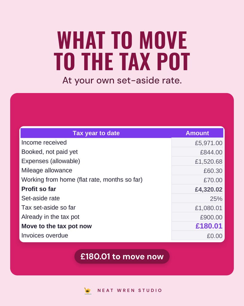 Dashboard showing what to move to the tax pot, £180.01 in the example