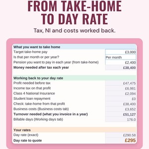 The calculator working back from £3,000 a month take-home through tax, NI and costs to a £295 day rate, under the headline From take-home to day rate.