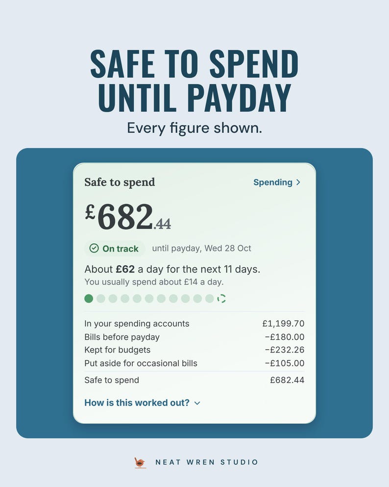 The app's Safe to spend card showing £682.44, on track until payday, with every figure listed below, under the headline Safe to spend until payday.