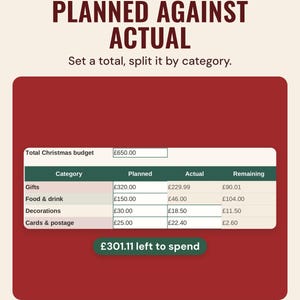 The Christmas budget of £650.00 split into gifts, food, decorations and cards with planned, actual and remaining, £301.11 left to spend, under the headline Planned against actual.