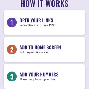 Three numbered steps under the headline How it works: open your links (from the Start here PDF), add to home screen (both open like apps) and add your numbers (then the places you like).