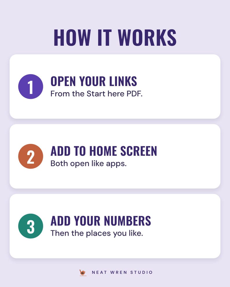 Three numbered steps under the headline How it works: open your links (from the Start here PDF), add to home screen (both open like apps) and add your numbers (then the places you like).