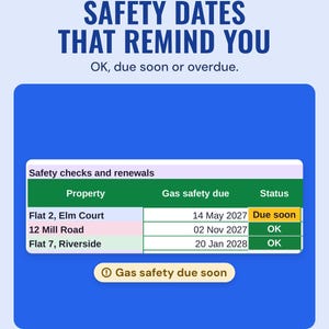 The safety checks table with each property's gas safety due date and status, OK or due soon, under the headline Safety dates that remind you.