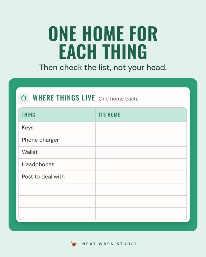 The Where things live table from the Out the door sheet, pairing items like keys, phone charger and wallet with a home for each.