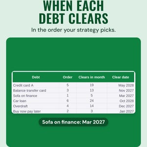 The Plan tab table listing six example debts with their payoff order, the month each clears and the clear date, from Jan 2027 to Oct 2028.