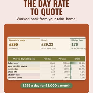 The day rate calculator showing a £295 day rate to quote and £39.33 an hour, with where a day's rate goes, under the headline The day rate to quote.