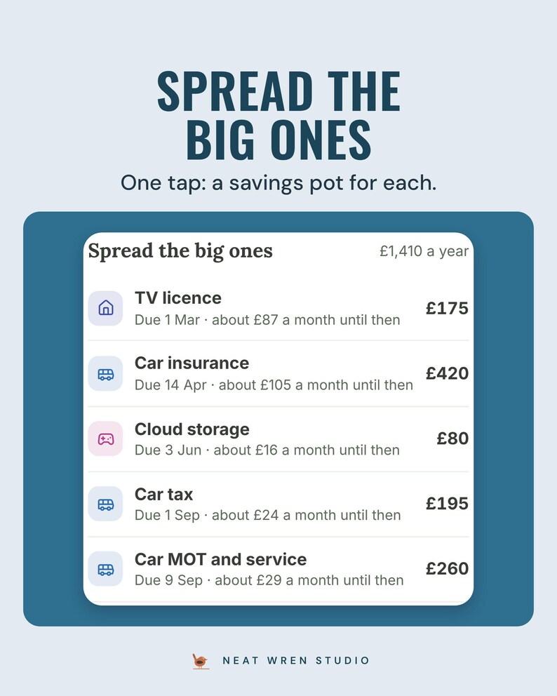 Spread the big ones: the TV licence, car insurance, cloud storage, car tax and the MOT, each with its next due date and about how much a month