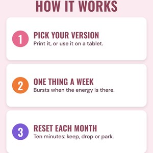 Three numbered steps under the headline How it works: pick your version (print it, or use it on a tablet), one thing a week (bursts when the energy is there) and reset each month (ten minutes: keep, drop or park).