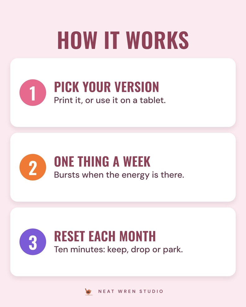 Three numbered steps under the headline How it works: pick your version (print it, or use it on a tablet), one thing a week (bursts when the energy is there) and reset each month (ten minutes: keep, drop or park).