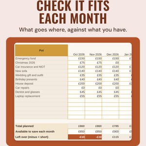 A month by month plan of what goes into each savings pot against what is available to save, under the headline Check it fits each month.
