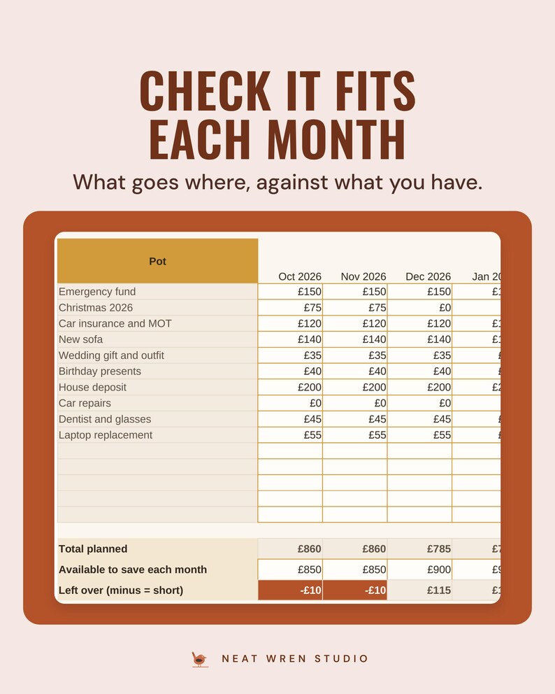 A month by month plan of what goes into each savings pot against what is available to save, under the headline Check it fits each month.