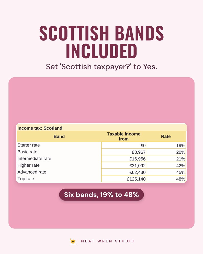 The Settings and Rates tab showing the six Scottish income tax bands for 2026/27, from the 19% starter rate to the 48% top rate.