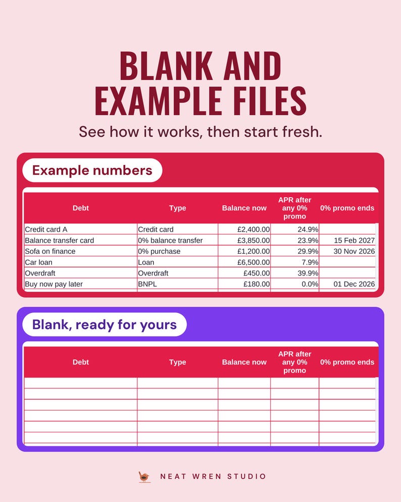 Two versions of the Debts tab, one filled with example debts, balances, APRs and 0% end dates, and one blank and ready to fill in.
