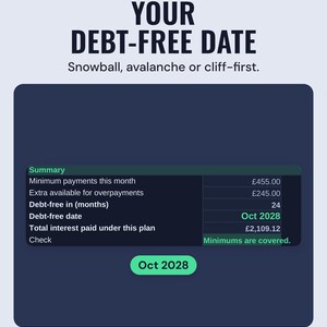 The debt summary with a debt-free date of Oct 2028, under the headline Your debt-free date, and the line Snowball, avalanche or cliff-first.