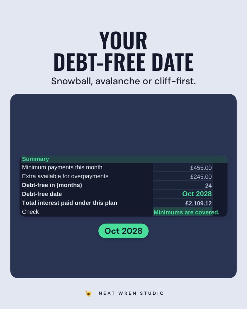 The debt summary with a debt-free date of Oct 2028, under the headline Your debt-free date, and the line Snowball, avalanche or cliff-first.