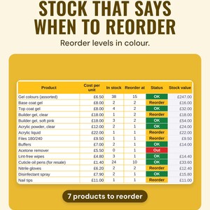 Stock tracker with reorder levels and Reorder, OK or Out status