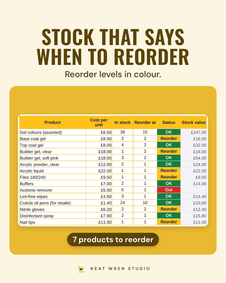 Stock tracker with reorder levels and Reorder, OK or Out status