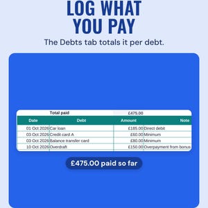 The payments log tab with four example payments by date, debt, amount and note, and a total paid of £475.00.