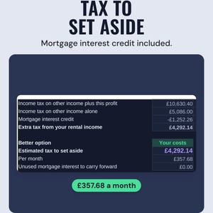 The tax estimate with extra tax from rental income and the mortgage interest credit, £357.68 a month to set aside, under the headline Tax to set aside.