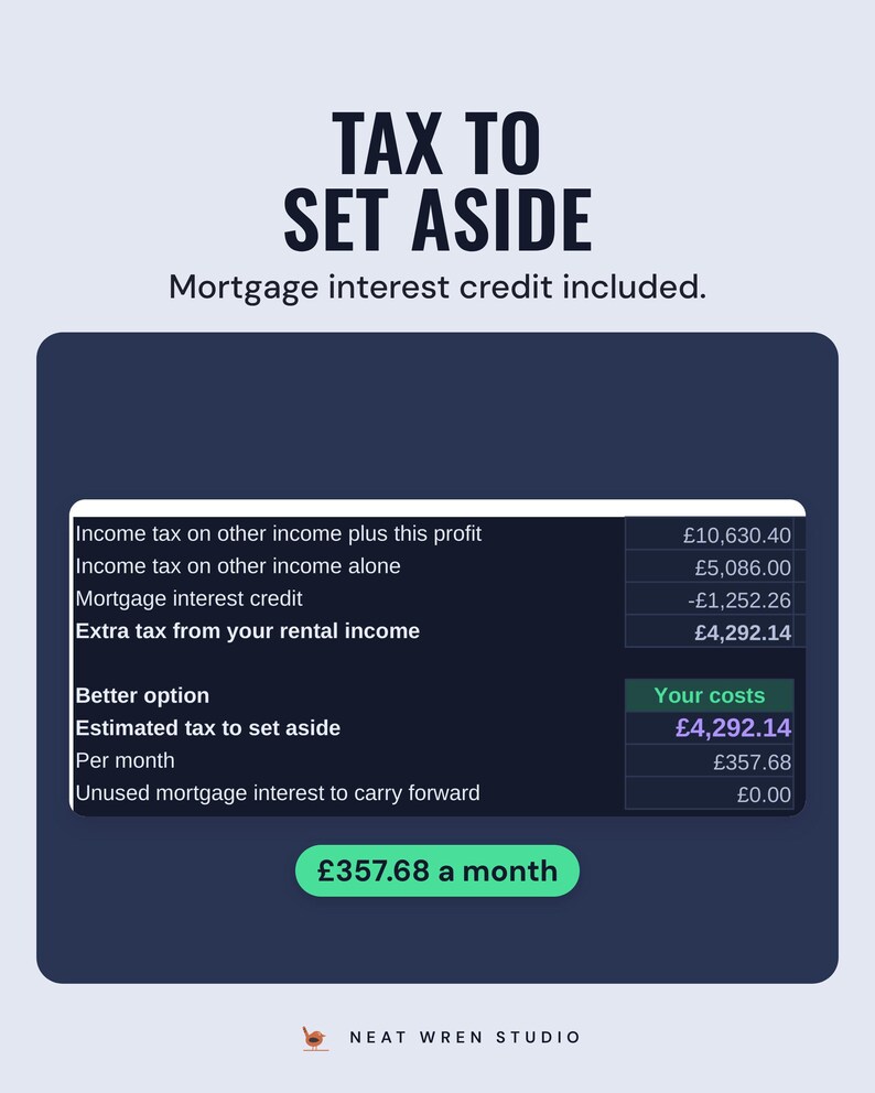 The tax estimate with extra tax from rental income and the mortgage interest credit, £357.68 a month to set aside, under the headline Tax to set aside.