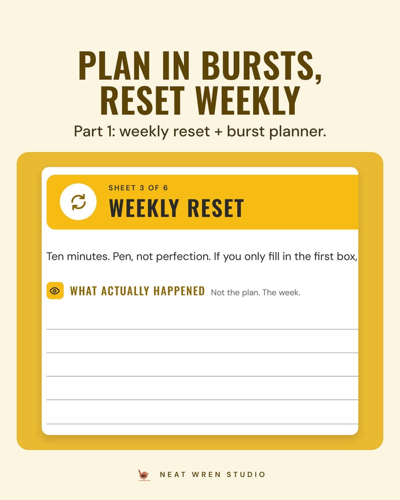 The weekly reset sheet with a What actually happened box, under the headline Plan in bursts, reset weekly, and the line Part 1: weekly reset and burst planner.