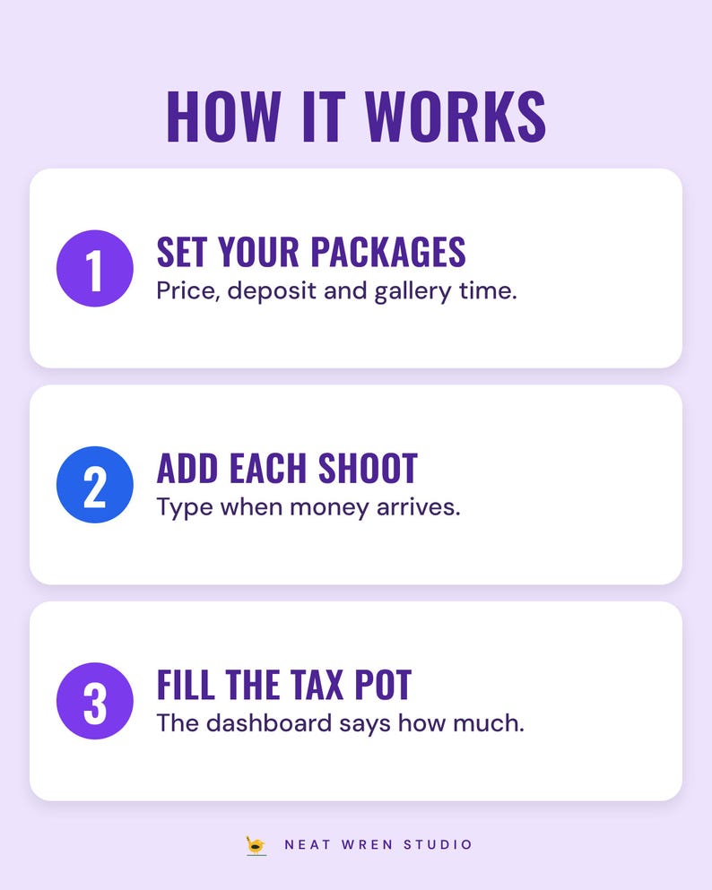 How it works in three steps: set packages, add shoots, fill the tax pot