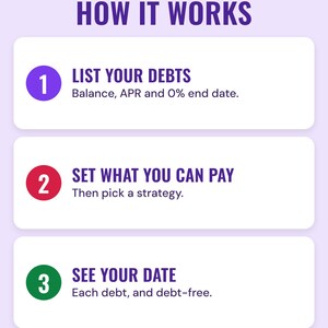 Three numbered steps under the headline How it works: list your debts (balance, APR and 0% end date), set what you can pay (then pick a strategy) and see your date (each debt, and debt-free).