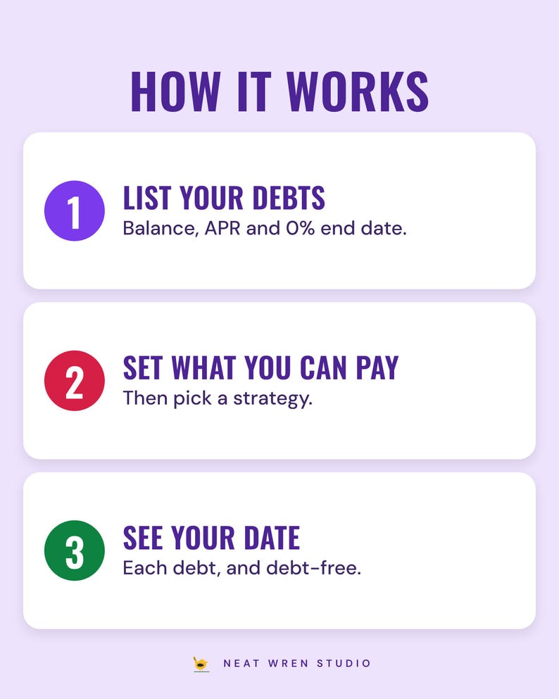 Three numbered steps under the headline How it works: list your debts (balance, APR and 0% end date), set what you can pay (then pick a strategy) and see your date (each debt, and debt-free).