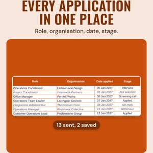 Applications tab with role, organisation, date applied and stage, 13 sent and 2 saved