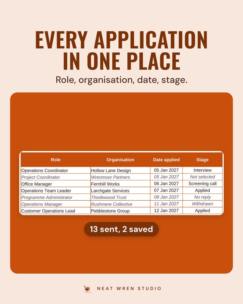 Applications tab with role, organisation, date applied and stage, 13 sent and 2 saved