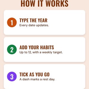 Three numbered steps under the headline How it works: type the year (every date updates), add your habits (up to 12, with a weekly target) and tick as you go (a dash marks a rest day).