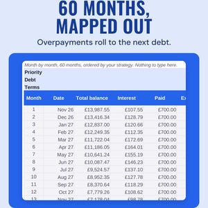 The month by month plan with total balance, interest and paid for each month, under the headline 60 months, mapped out, and the line Overpayments roll to the next debt.