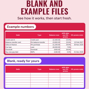Two versions of the Debts tab, one filled with example debts, balances, APRs and 0% end dates, and one blank and ready to fill in.