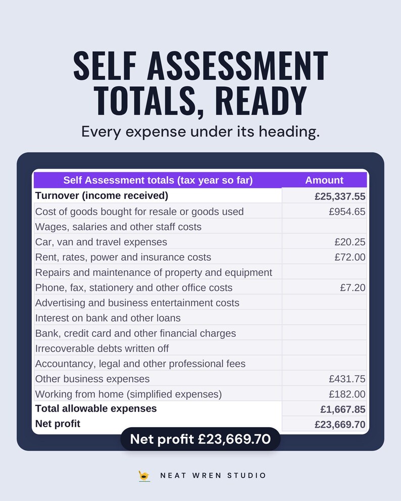 Self Assessment totals by HMRC expense heading with net profit