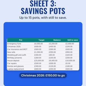 Savings goals table with ten pots such as emergency fund, Christmas 2026 and house deposit, each with target, balance and still to save.
