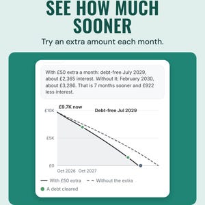 What-if: with £50 extra a month, debt-free July 2029 instead of February 2030, with the payoff timeline