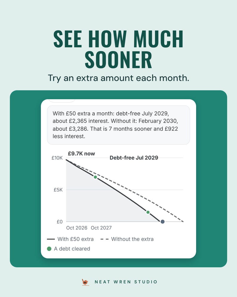 What-if: with £50 extra a month, debt-free July 2029 instead of February 2030, with the payoff timeline