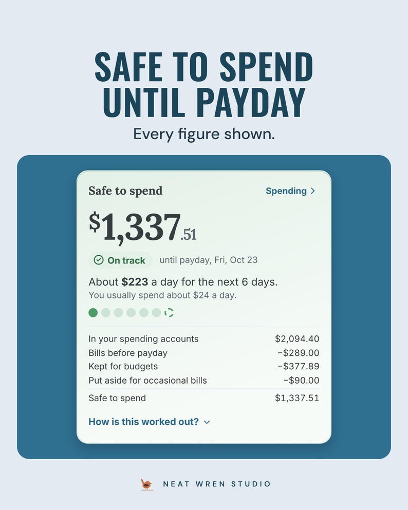 The app's Safe to spend card showing $1,337.51, on track until payday on Fri, Oct 23, with every figure listed, under the headline Safe to spend until payday.