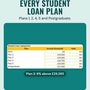 The student loan table in the budget spreadsheet: Plans 1, 2, 4, 5 and Postgraduate with each annual threshold and repayment rate.