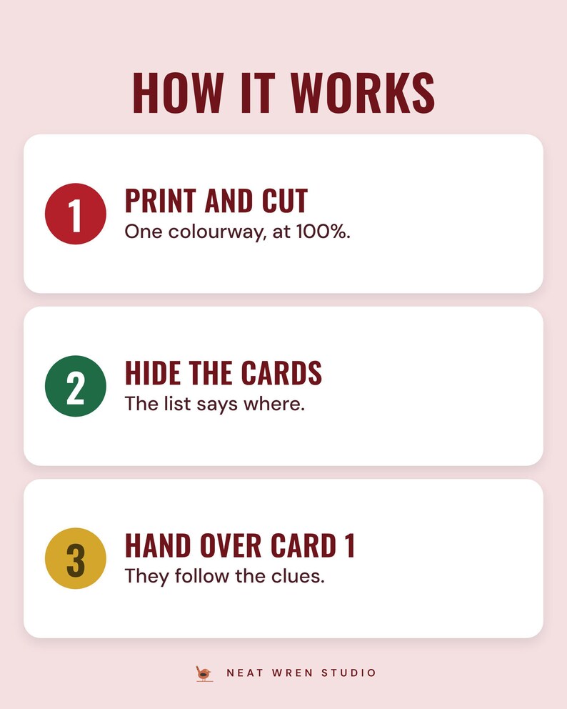 Three numbered steps under the headline How it works: print and cut one colourway at 100%, hide the cards where the list says, and hand over card 1.