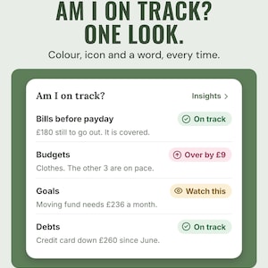 The app's Am I on track? card showing bills, budgets, goals and debts each marked On track, Watch this or Over by £9, under the headline Am I on track? One look.