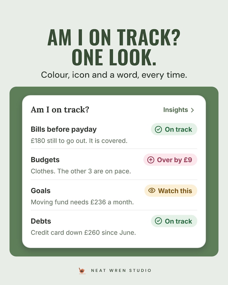 The app's Am I on track? card showing bills, budgets, goals and debts each marked On track, Watch this or Over by £9, under the headline Am I on track? One look.