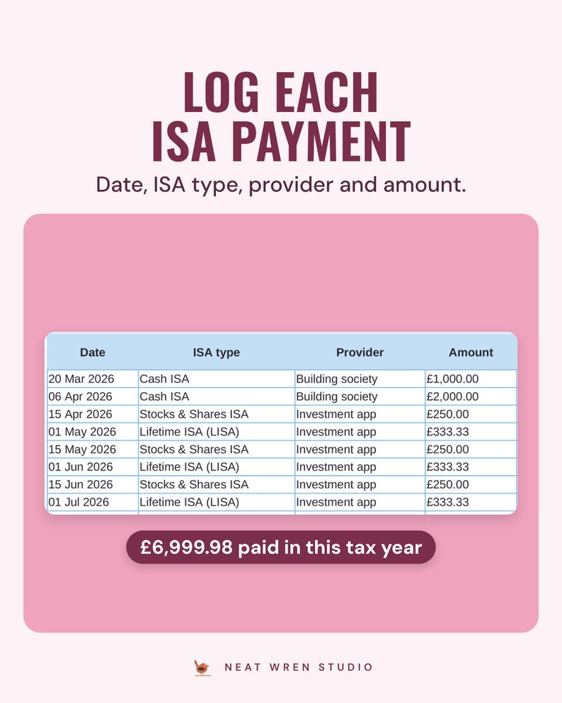 The ISA contributions log with example payments listed by date, ISA type, provider and amount, totalling £6,999.98 this tax year.