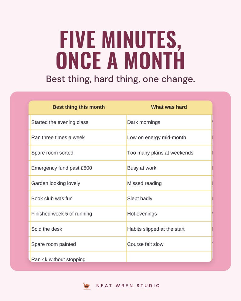 The monthly review with best thing this month and what was hard, under the headline Five minutes, once a month, and the line Best thing, hard thing, one change.